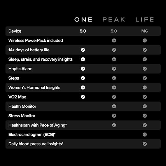 Whoop 5.0 Peak